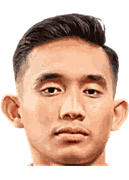 Rizky Ridho